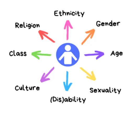 Diversity and Inclusion